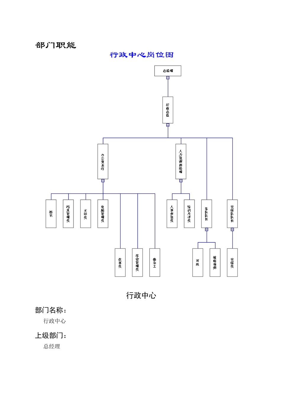 行政管理大全个_第2页