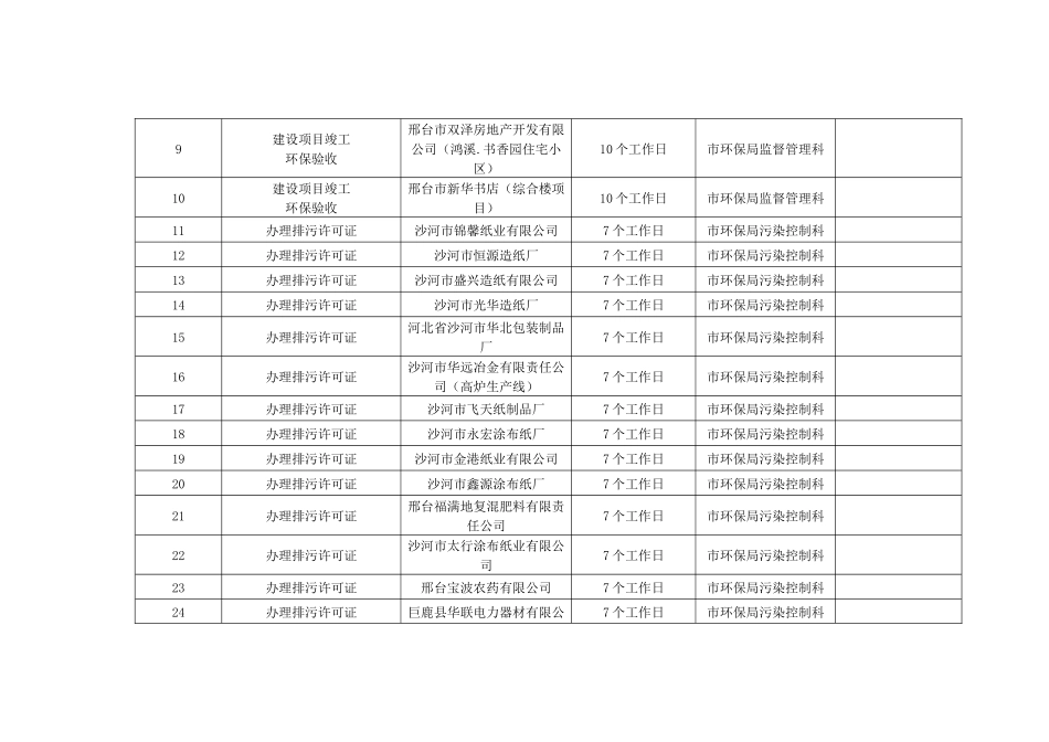行政许可事项办理情况明细表_第2页