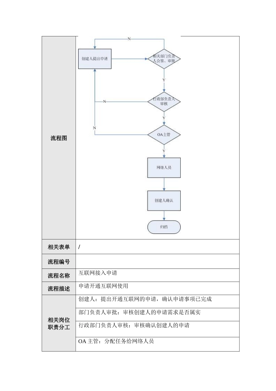 行政部流程15—0A网络需求申请_第2页