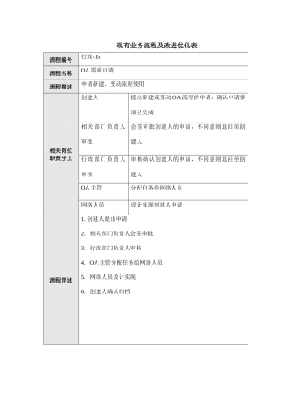 行政部流程15—0A网络需求申请