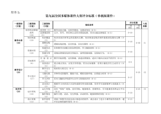 表1优秀音视频媒体教材评分表