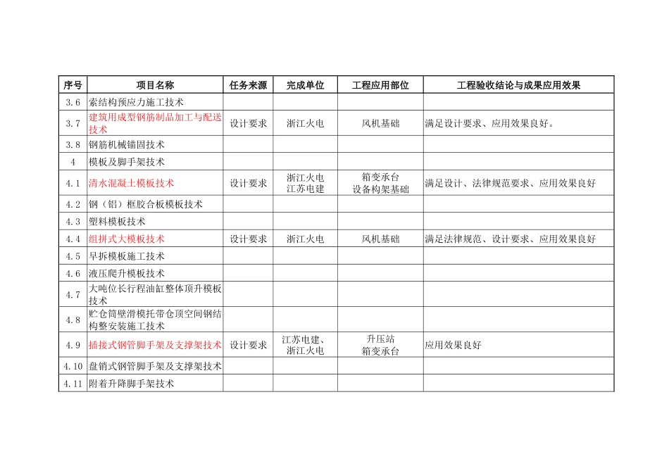 表5、建筑十项新技术应用明细表_第3页