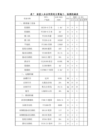 表7拟投入本合同段的主要施工、检测机械表