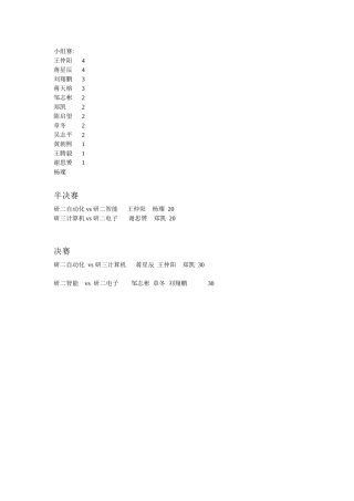 裁判吹罚场次统计