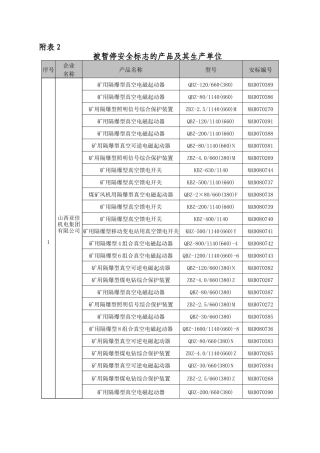 被暂停安全标志的产品及其生产单位-安标国家矿用产品安全标