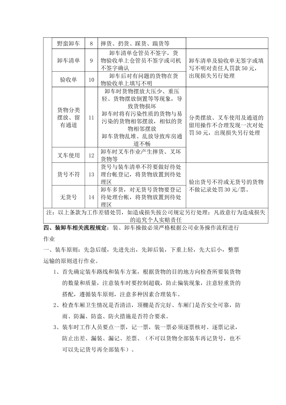 装卸车质量管理_第3页