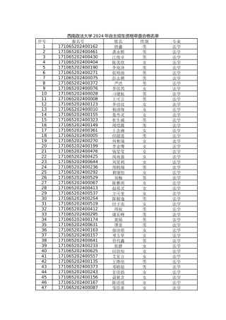 西南政法大学2024年自主招生资格审查合格名单