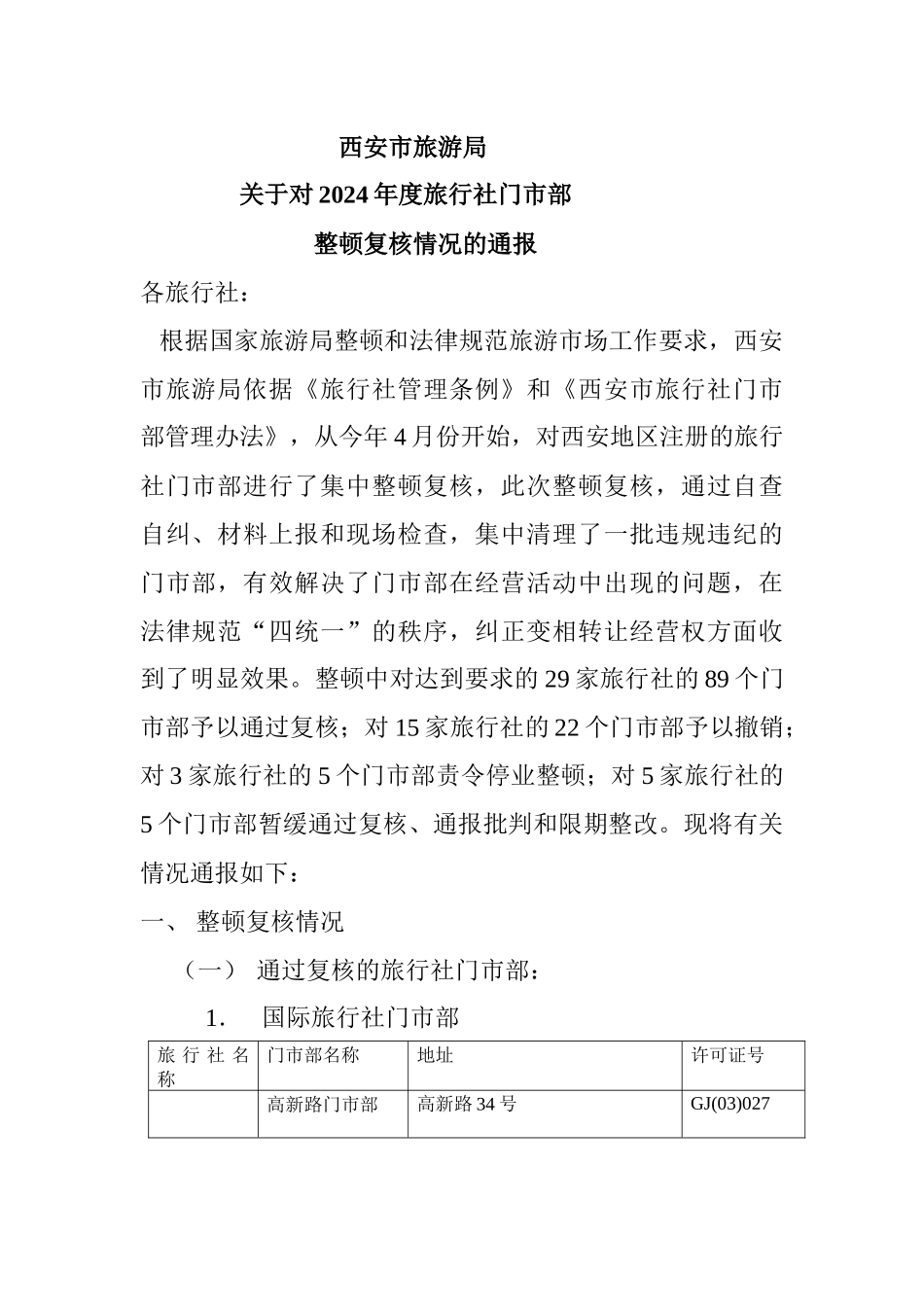 西安市旅游局_第1页