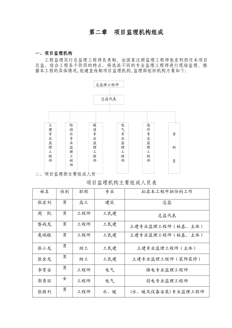 西安某工程监理工作总结_第3页