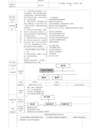 规划设计部经理岗位说明书