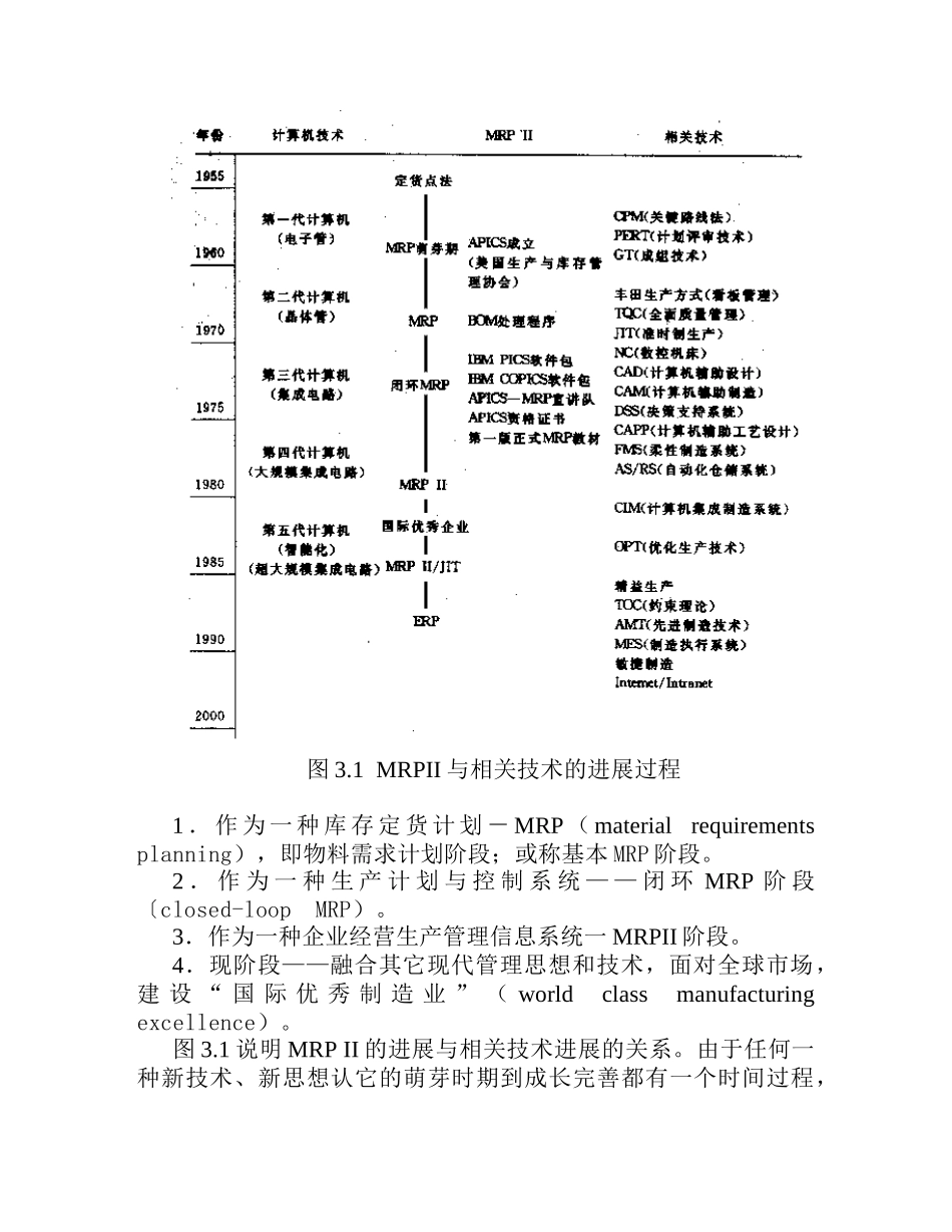解读MRPII的发展历史_第2页
