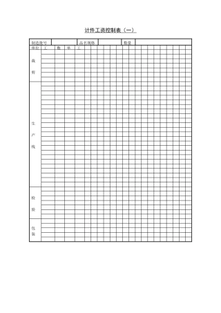 计件工资控制表（一）