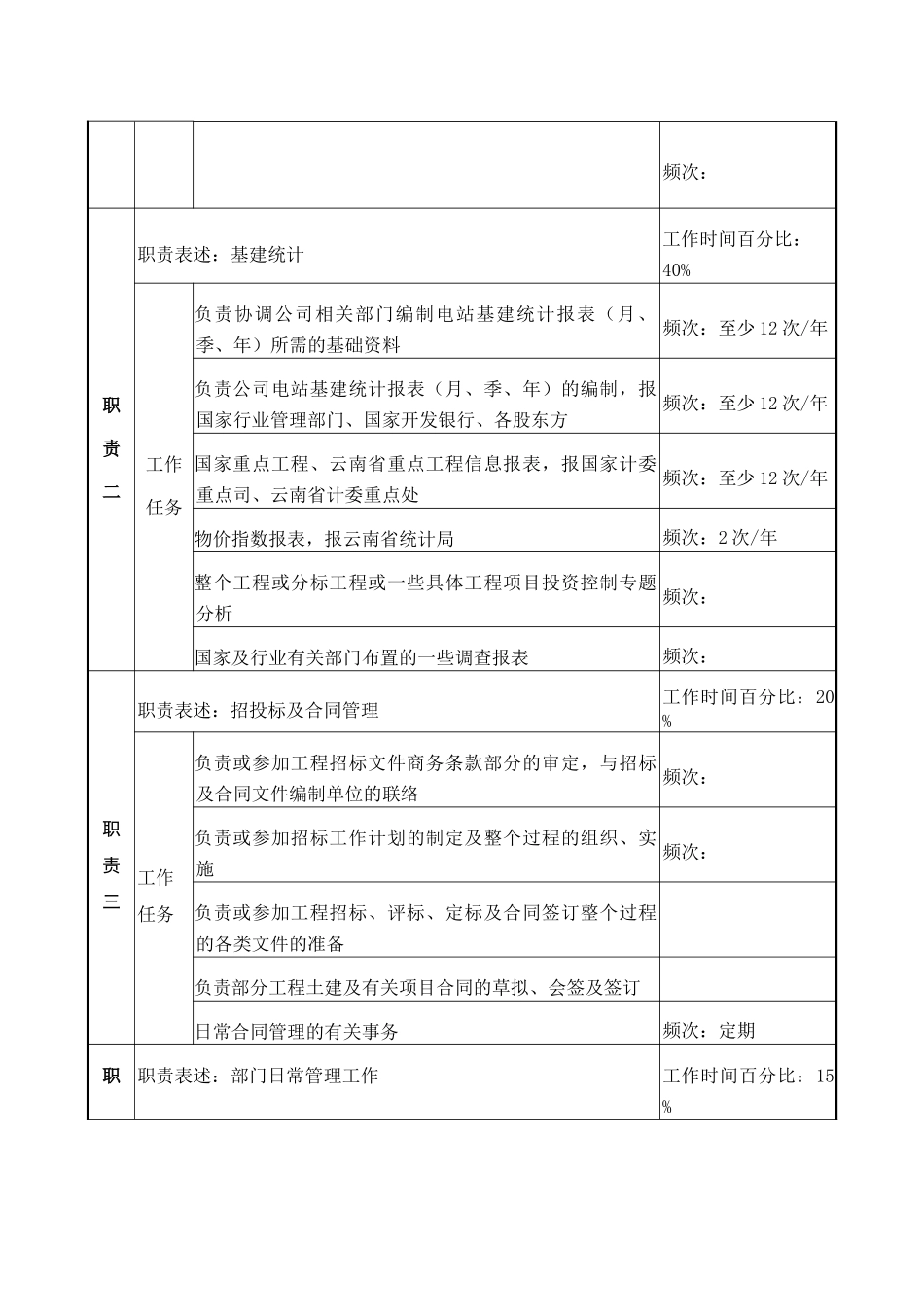 计划部副经理职务说明书_第2页