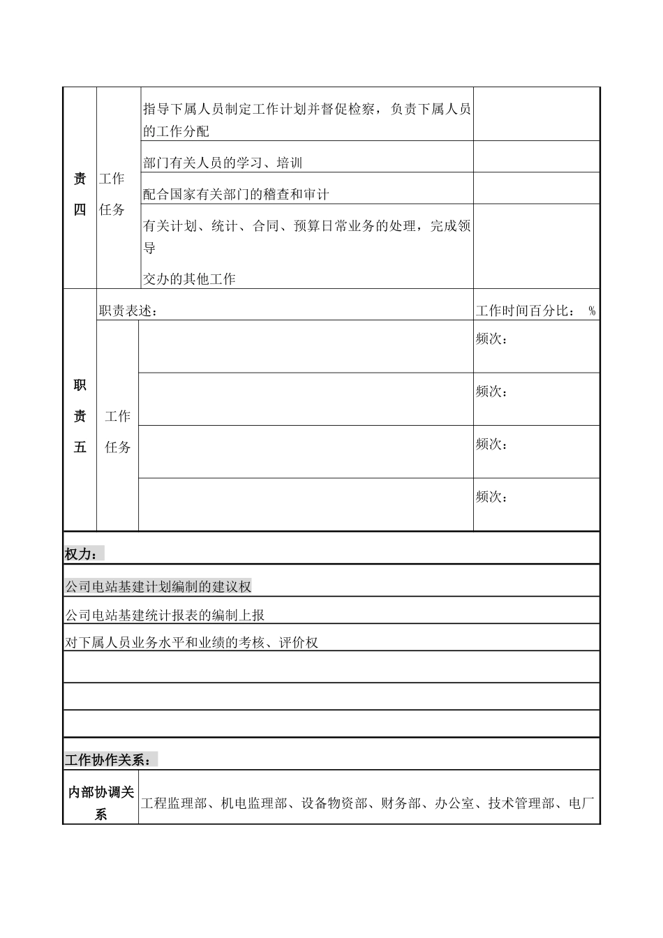 计划部副经理职务说明书_第3页