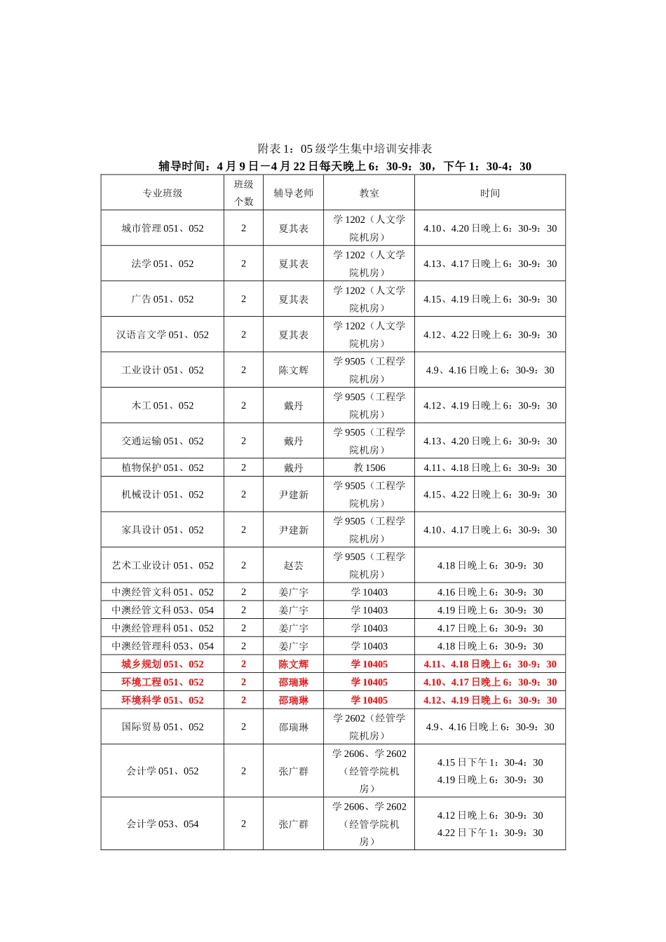 计算机基本技能测试培训方案_第3页