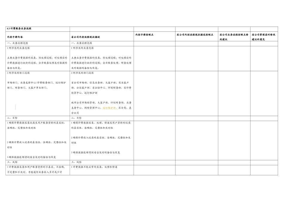 计费账务业务流程_第1页