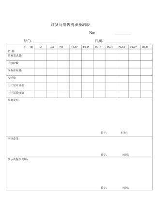 订货与销售需求预测表