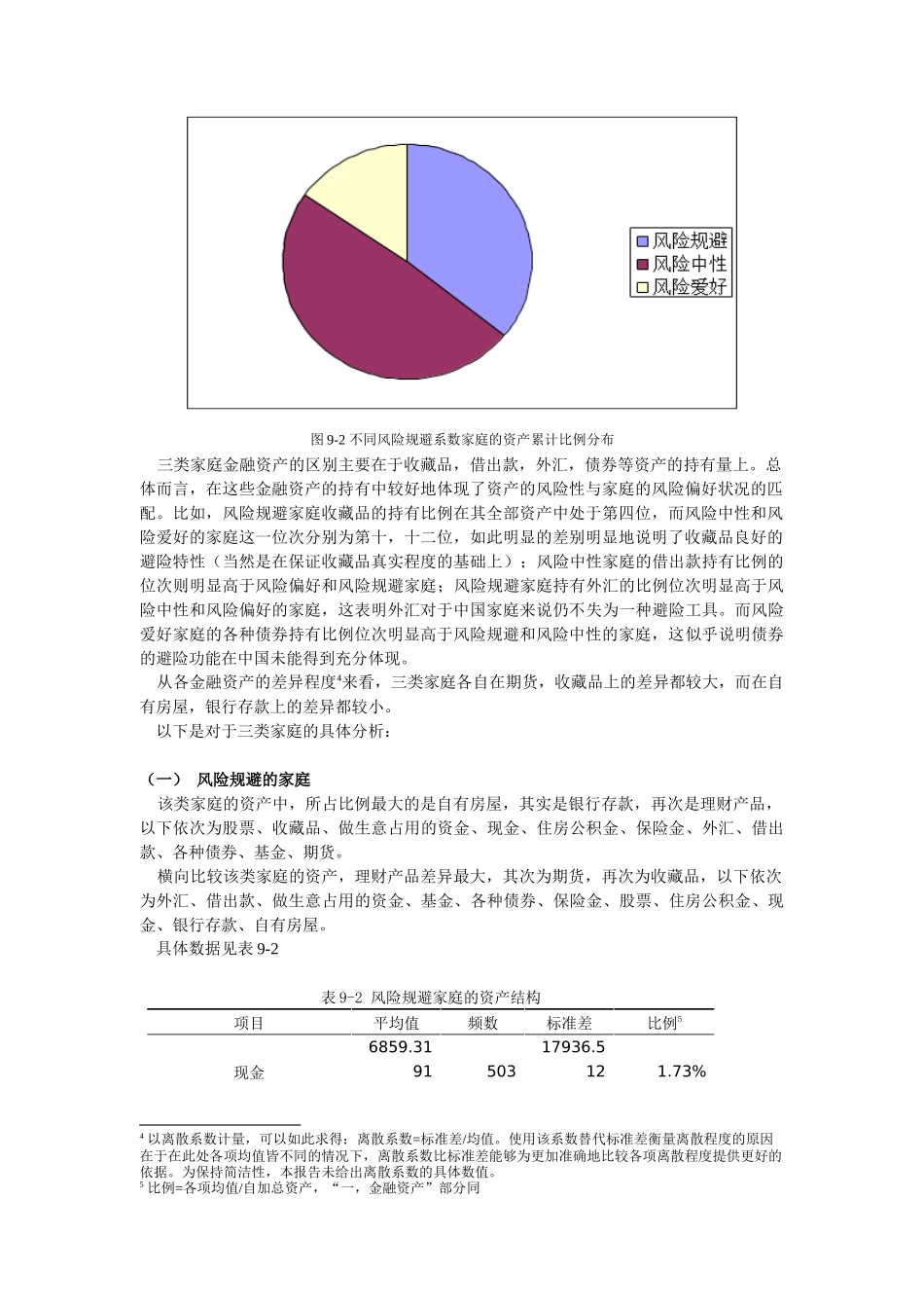 论不同群体家庭金融资产与负债占总量的比例_第2页