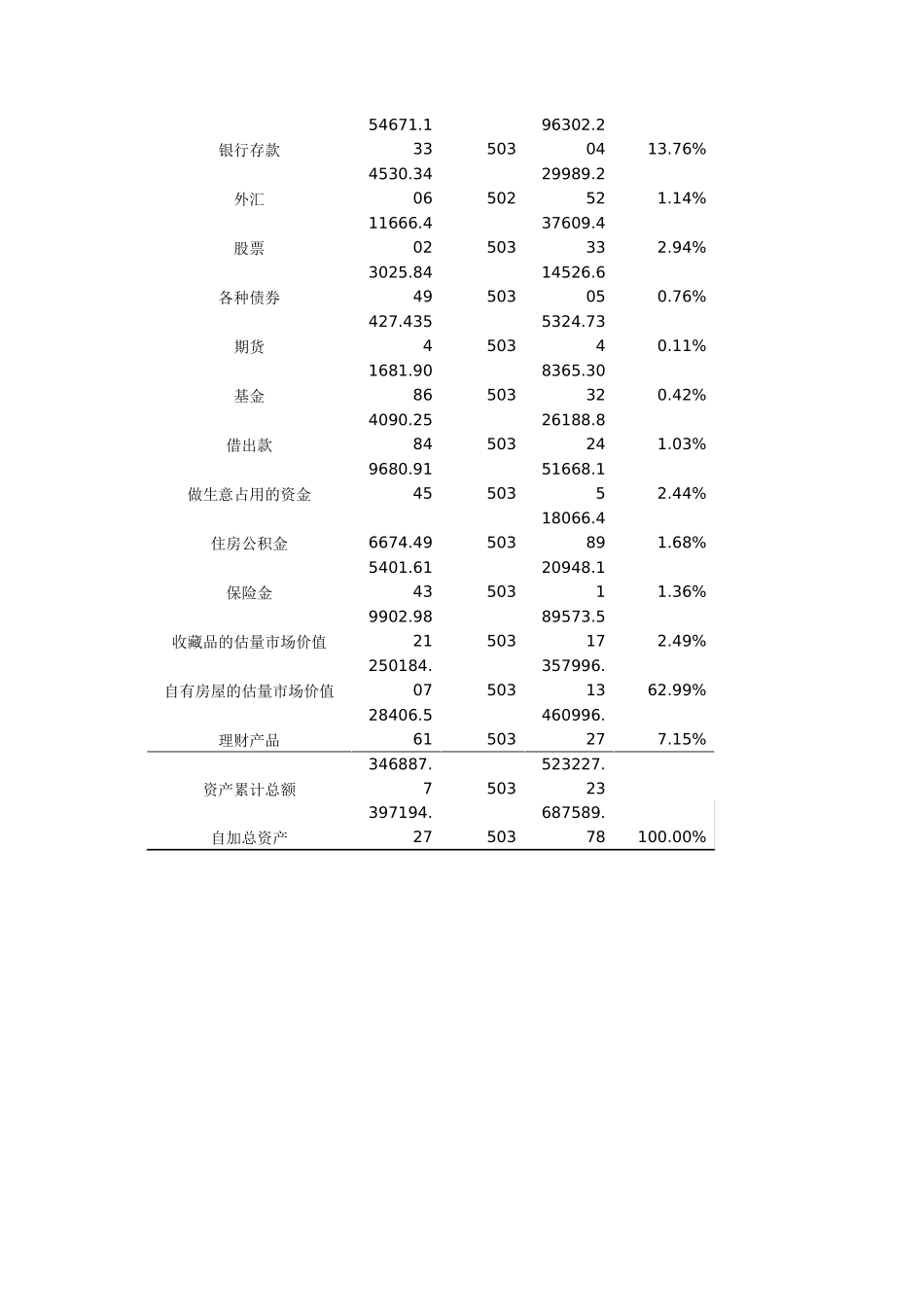 论不同群体家庭金融资产与负债占总量的比例_第3页