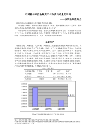 论不同群体家庭金融资产与负债占总量的比例