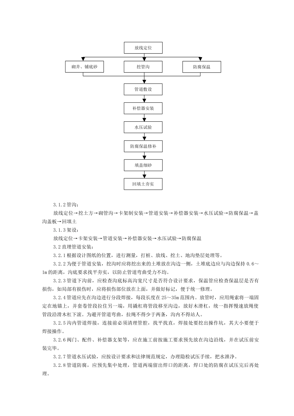 论供热管道安装施工工艺标准_第2页