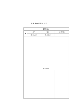 论汽车行业的顾客导向过程清单