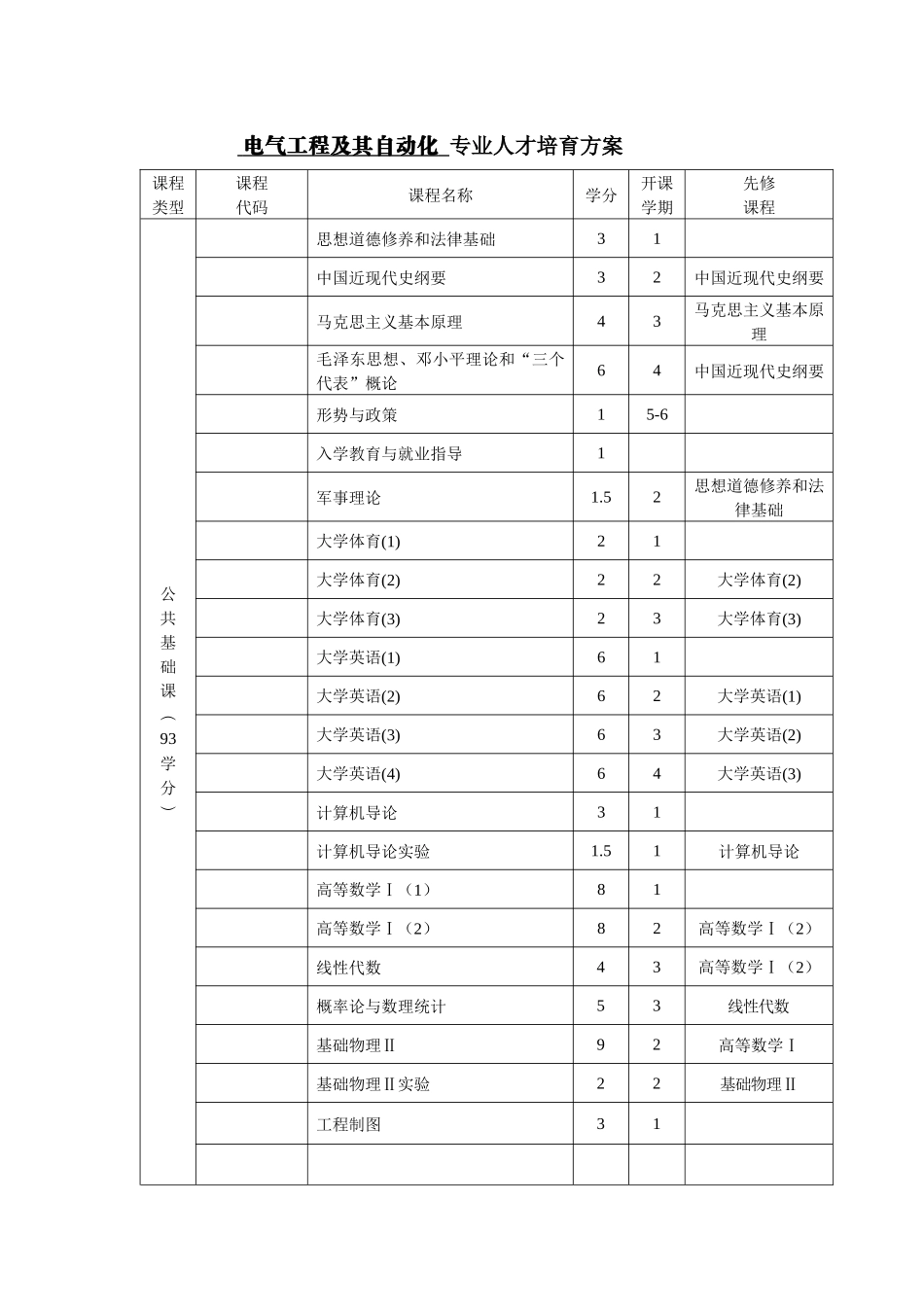 论电气工程及其自动化专业本科人才培养方案_第3页