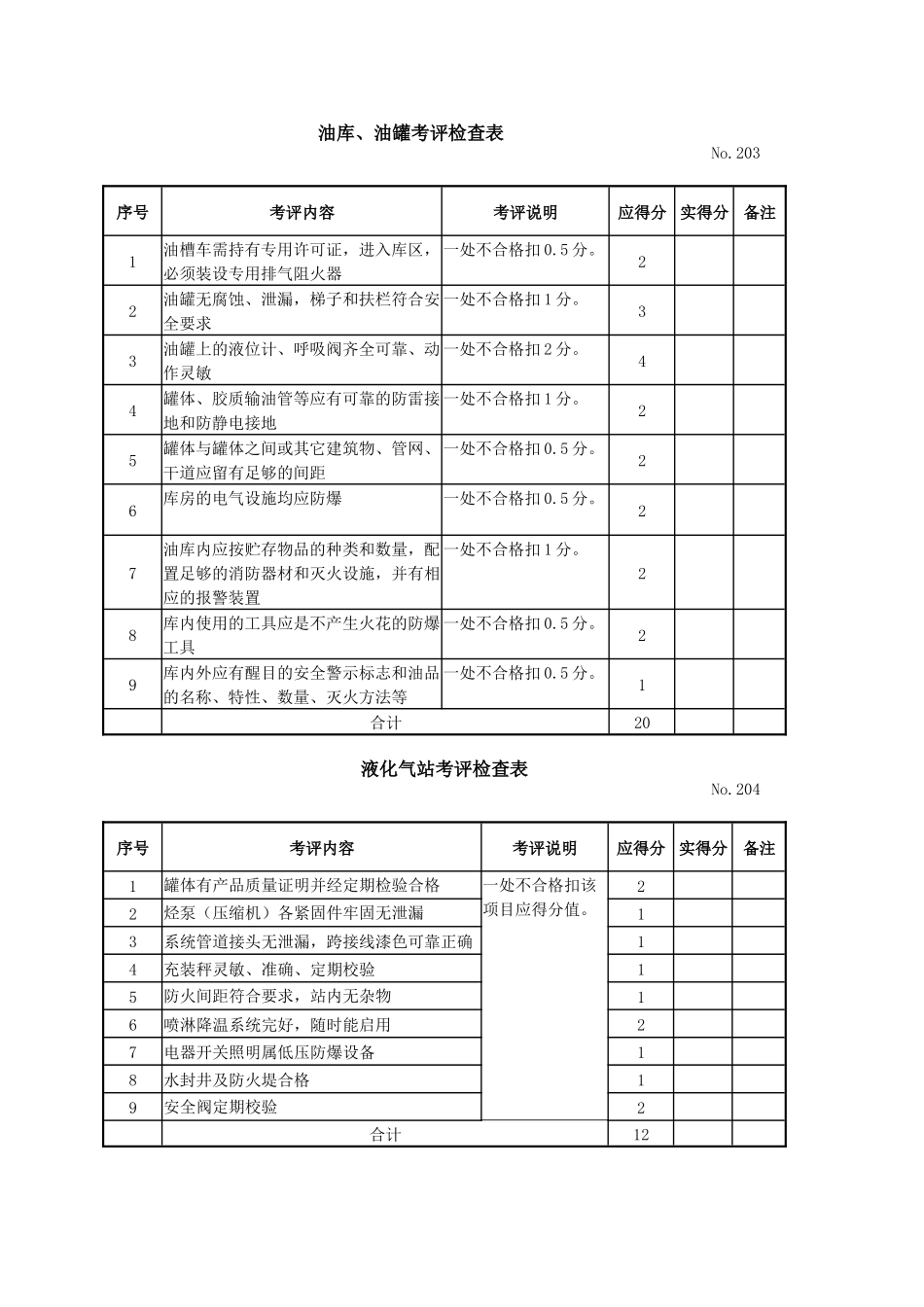 设备安全检查表123_第3页