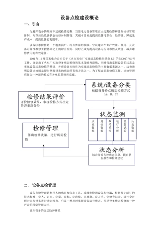 设备点检建设概论