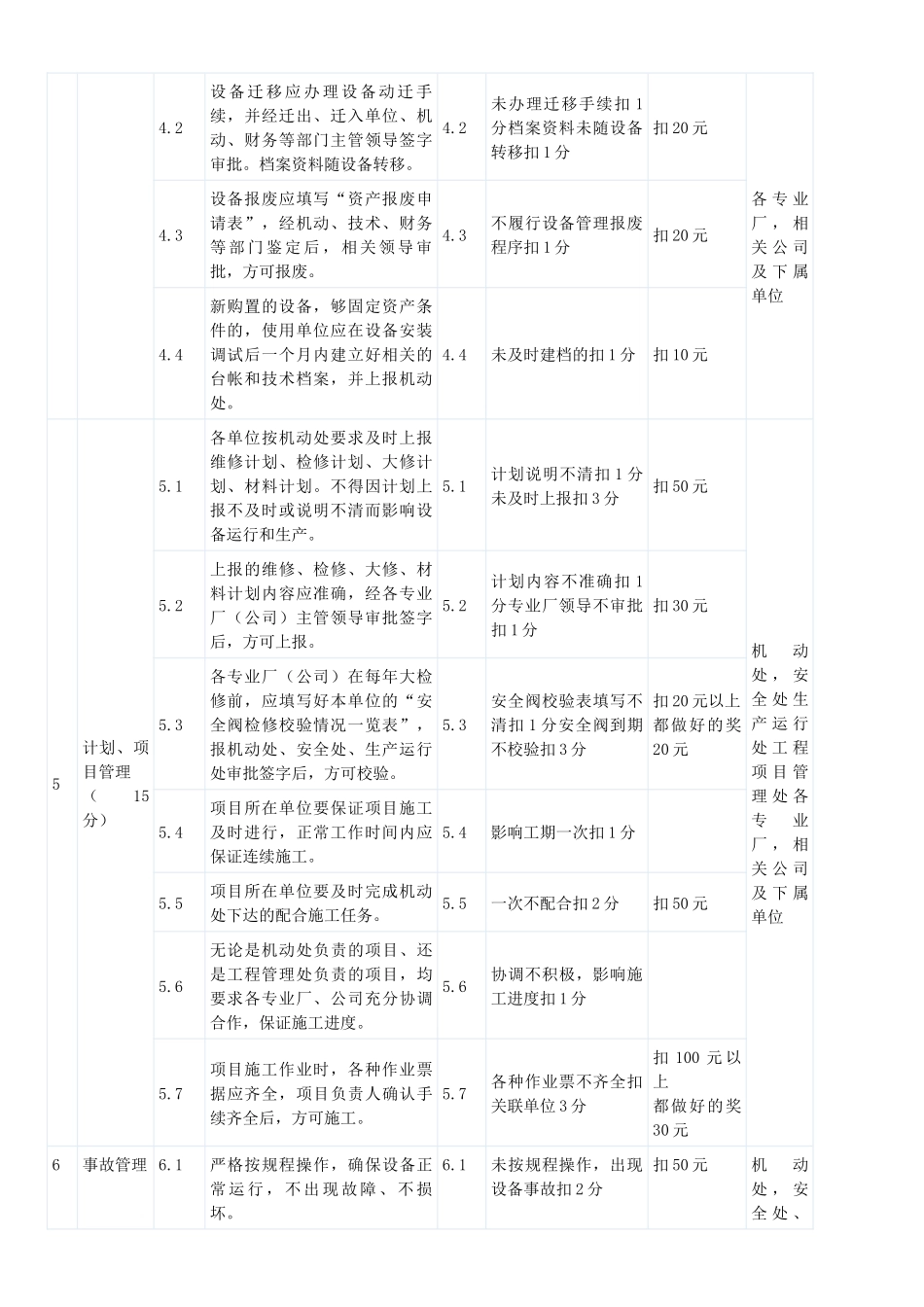 设备管理考核细则_第2页