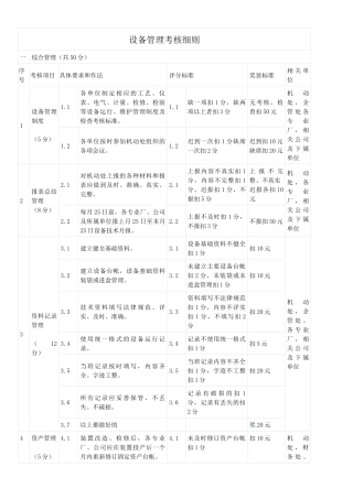 设备管理考核细则