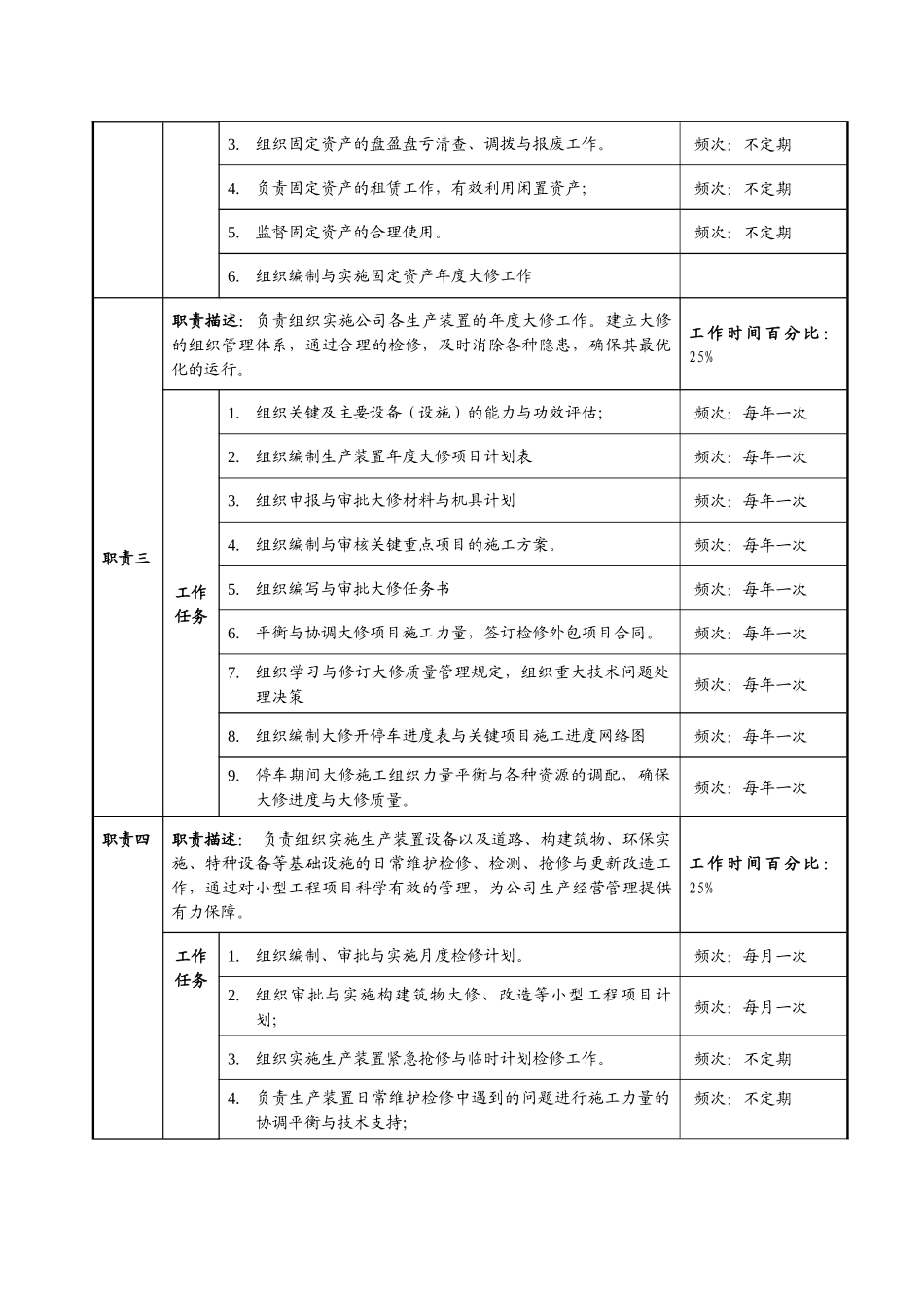 设备部经理职务说明书-岗位分析_第2页