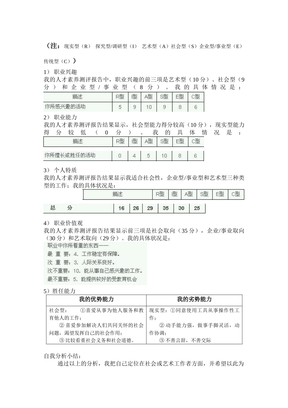 设计专业职业生涯规划书_第3页