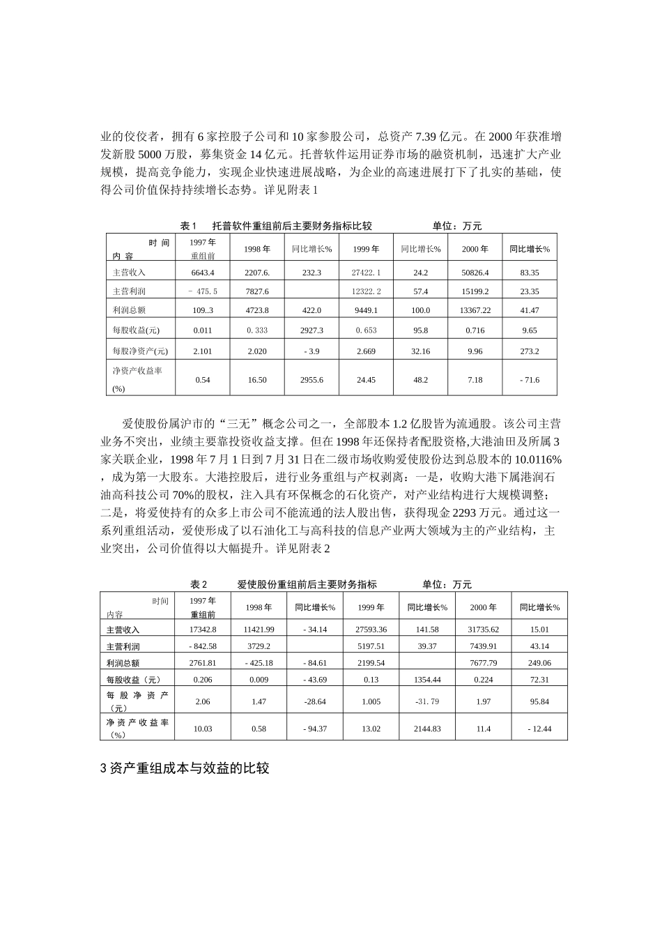 证券市场资产重组的绩效分析报告_第2页