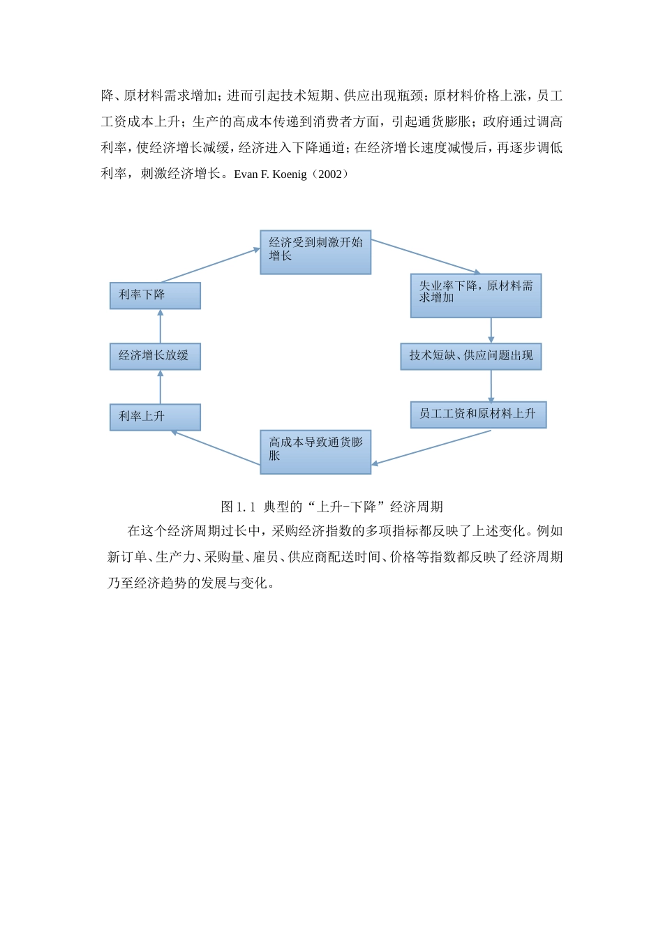 PMI指数对企业投资的影响   工商管理专业_第2页