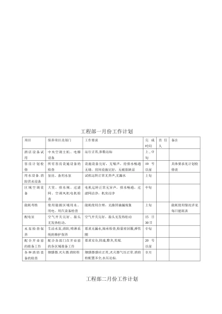 试谈工程部年度工作计划