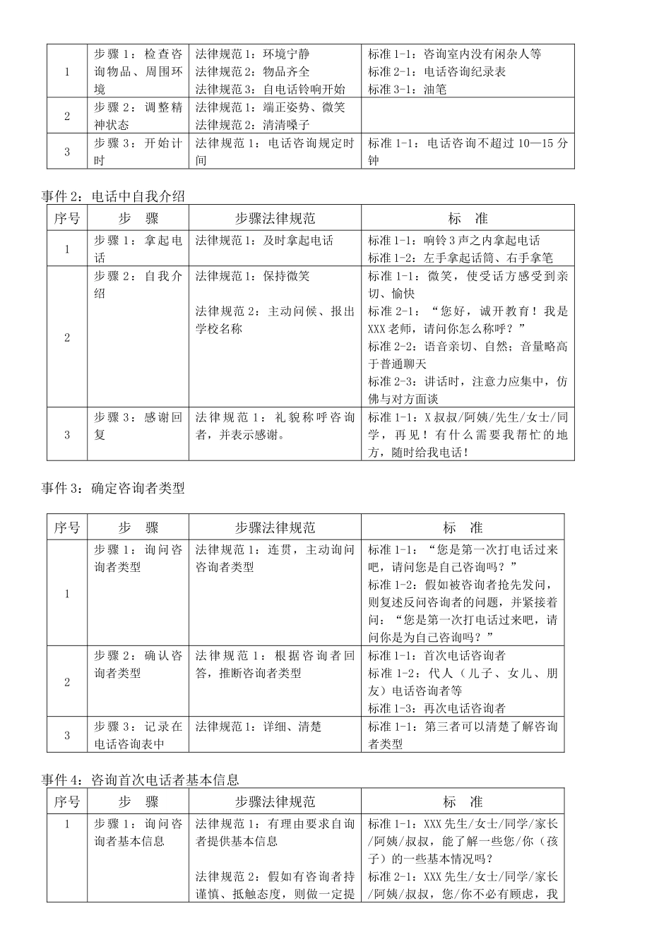 诚开咨询师手册_第3页