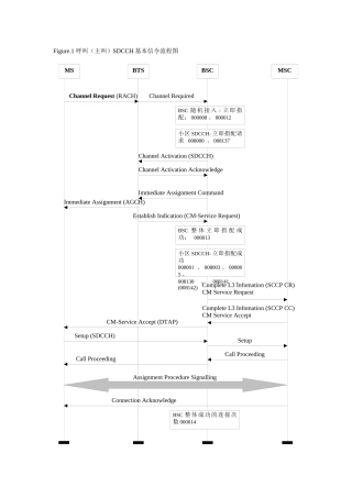 详细的GSM信令流程图FlowChat