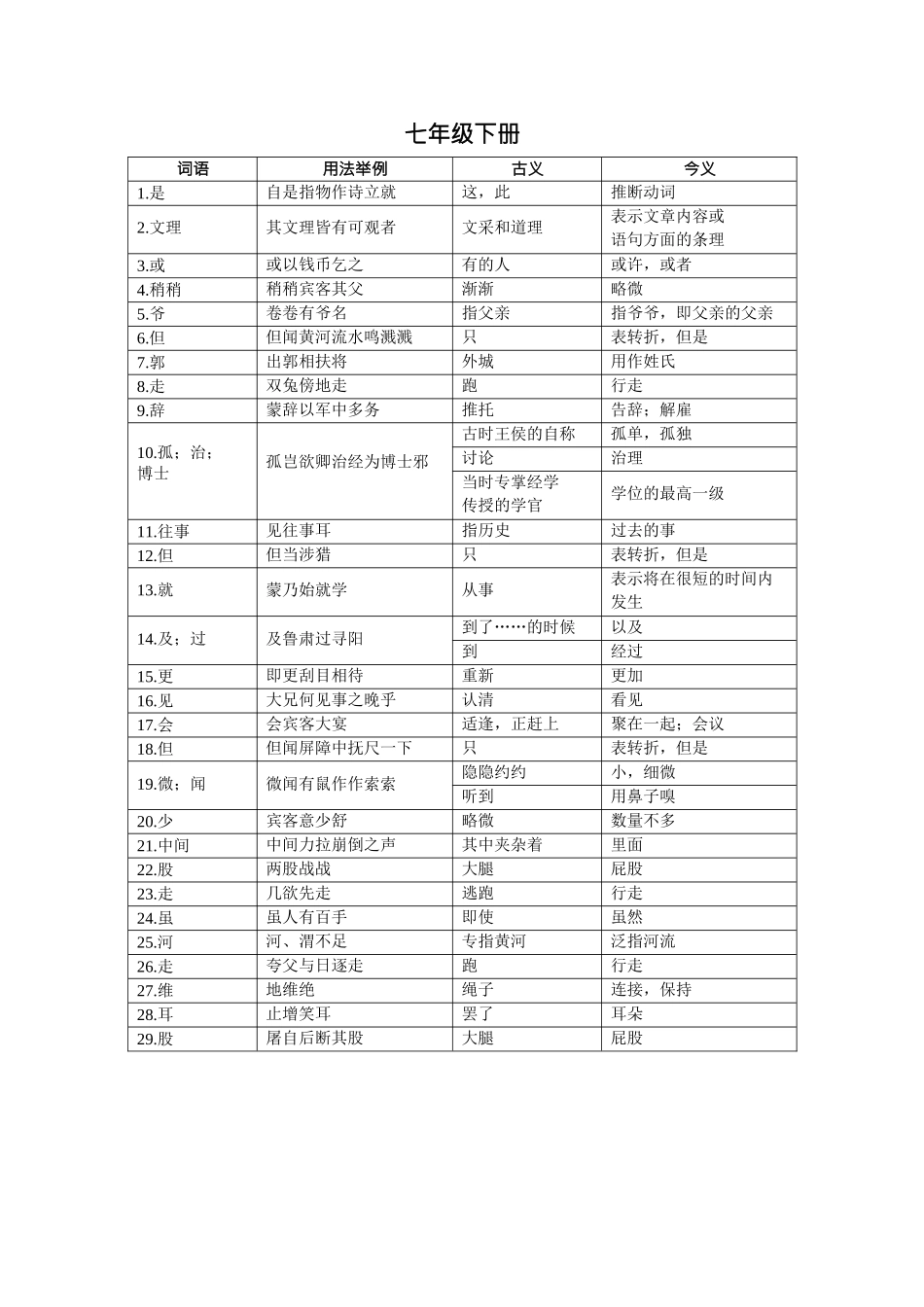 课内文言文知识点归纳2_第2页