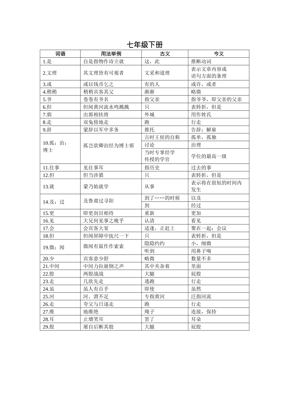 课内文言文知识点归纳_第2页