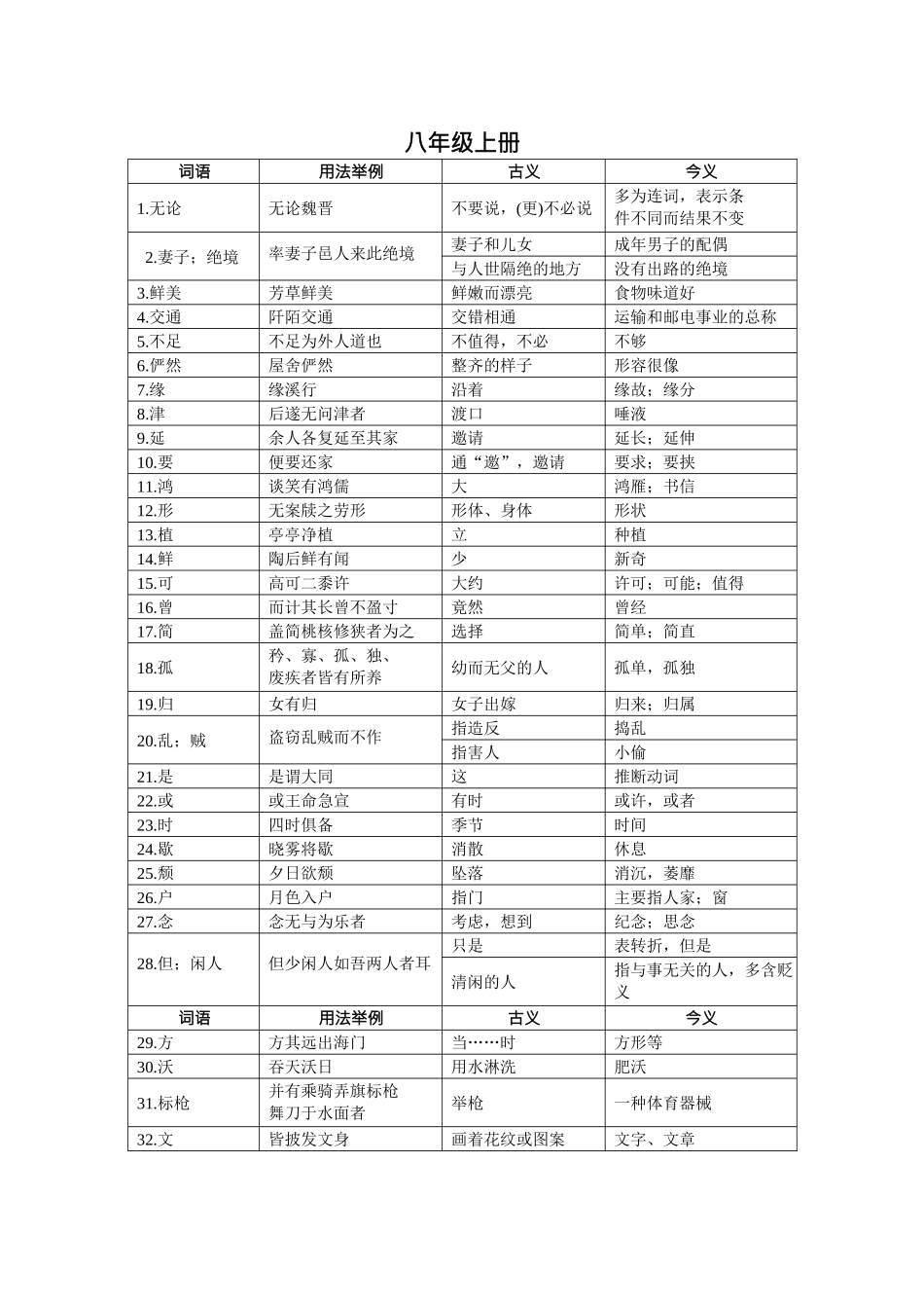课内文言文知识点归纳_第3页