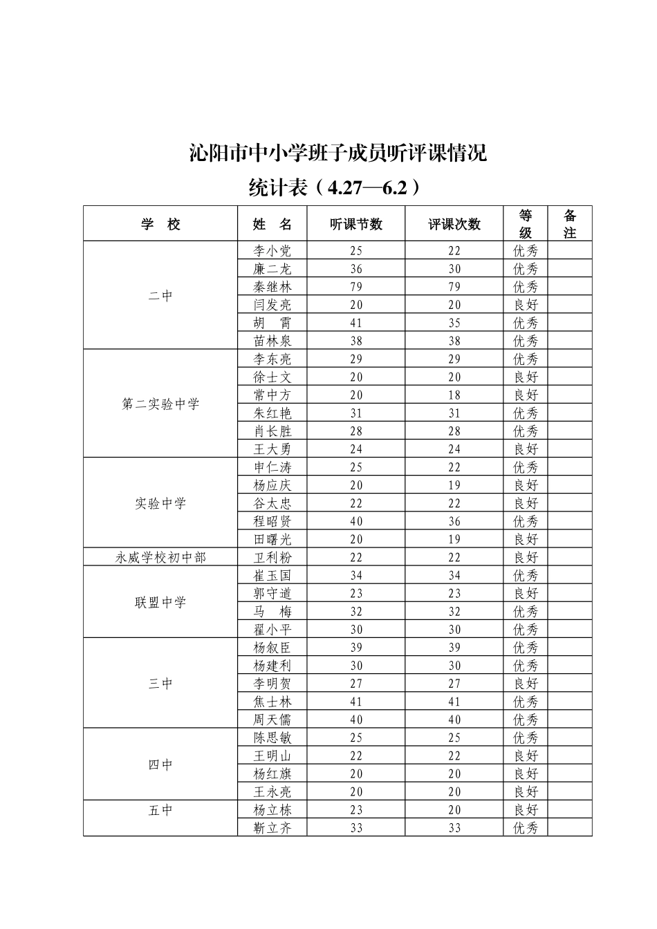 课堂教学是实施素质教育的主阵地，学校领导深入课堂听课是检查教_第2页