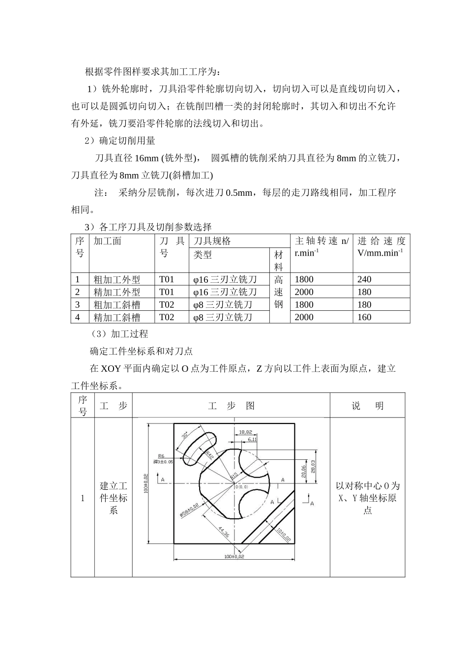 课程名称数控铣削技术_第3页