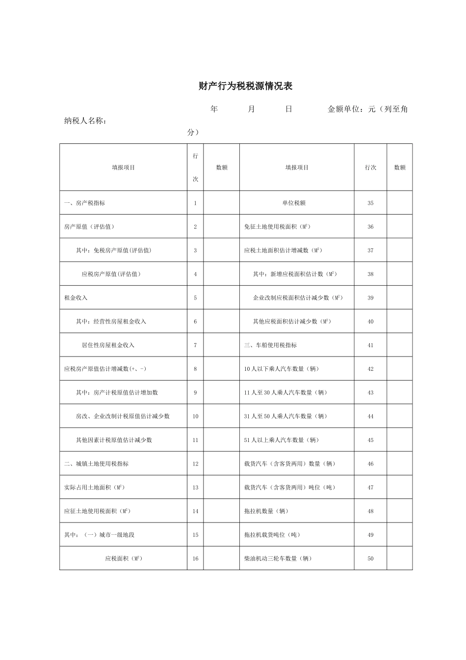 财产行为税税源情况表_第1页