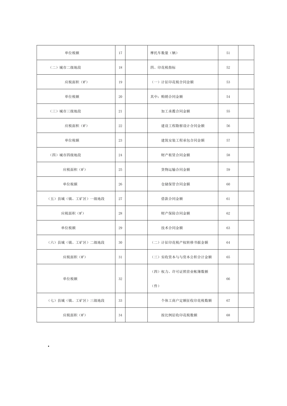 财产行为税税源情况表_第2页