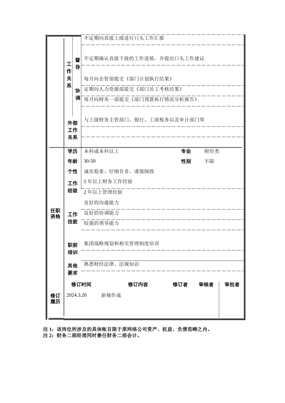 财务二部经理岗位描述_第2页