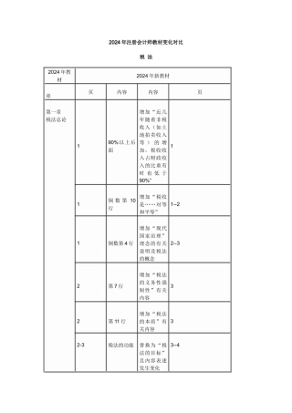 财务会计与财务管理知识分析教材