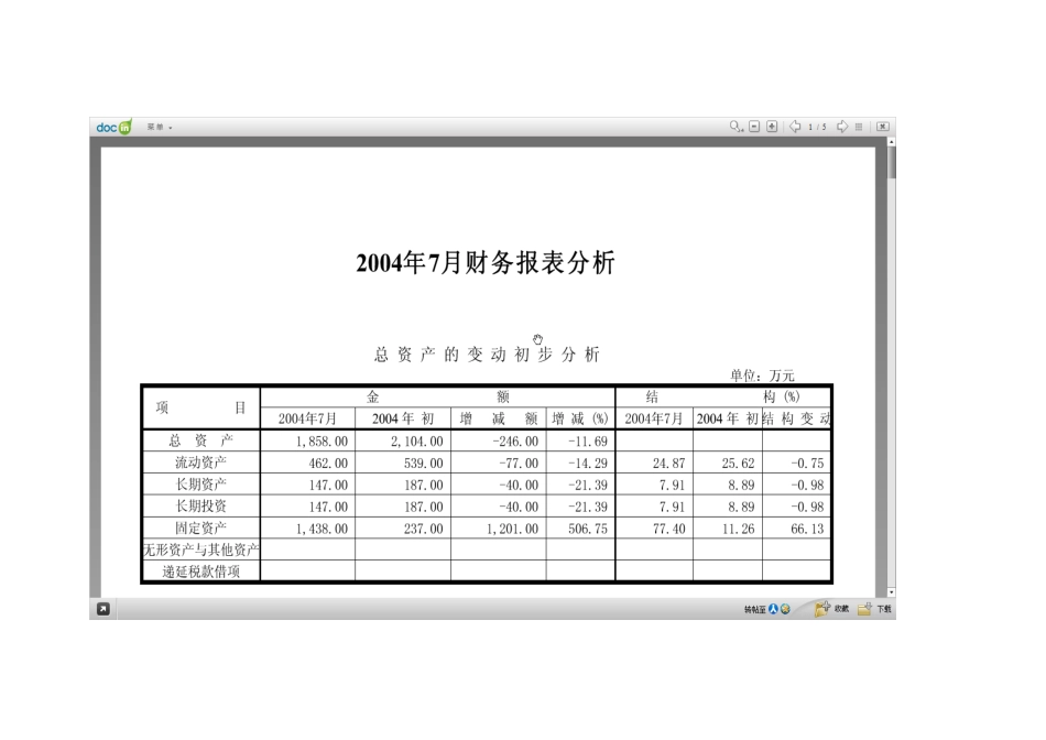 财务分析模板_第1页