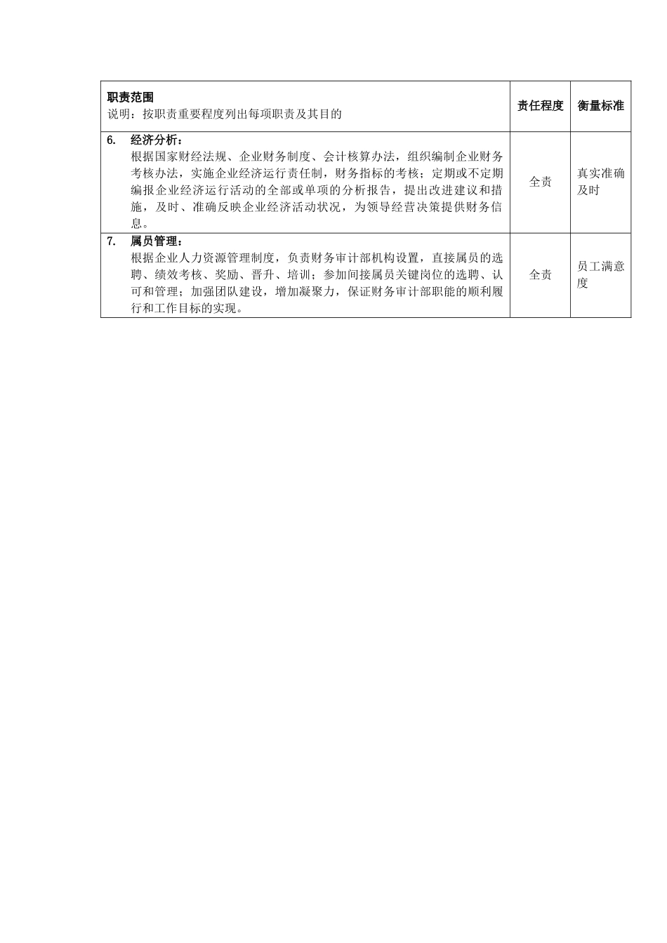 财务审计主任岗位说明书_第3页