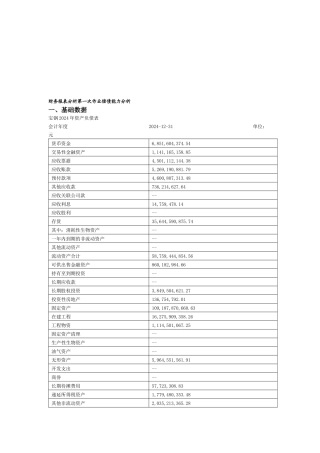 财务报表分析之偿债能力分析